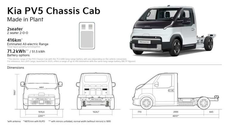 Kia PV5 Chassis Cab elektromos alváz 71,2 kWh-s akkuval